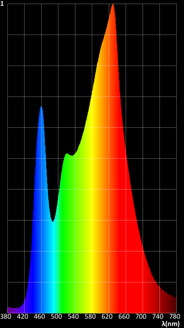 Met onze professionele klasse A en spectrum lichtmeter, die we uiteraard jaarlijks laten kalibreren, kunnen wij referentie- en controlemetingen uitvoeren van bestaande verlichtingsinstallaties